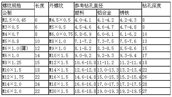 337型自攻螺套规格表