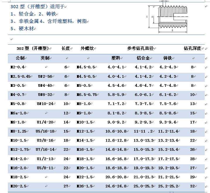 ensat自攻护套规格